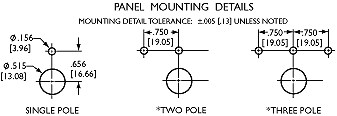 Panel Mounting Details